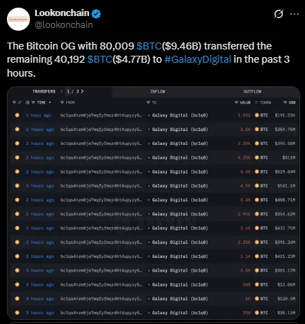 Bitcoin OG BTC Sell Bitcoin OG BTC Sell