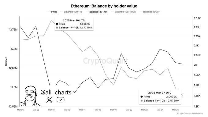 Ethereum Balance by holder value Ethereum Balance by holder value
