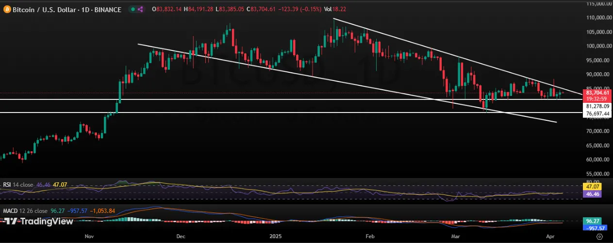 Bitcoin 1 day chart Bitcoin 1 day chart
