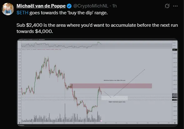 Michael van de Poppe Michael van de Poppe