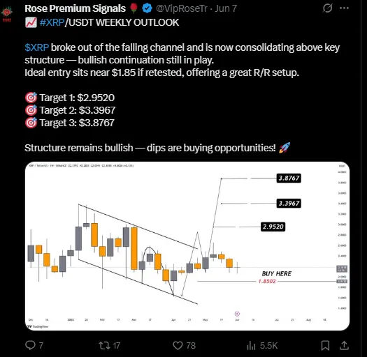 Rose Premium Signals Weekly Chart Rose Premium Signals Weekly Chart