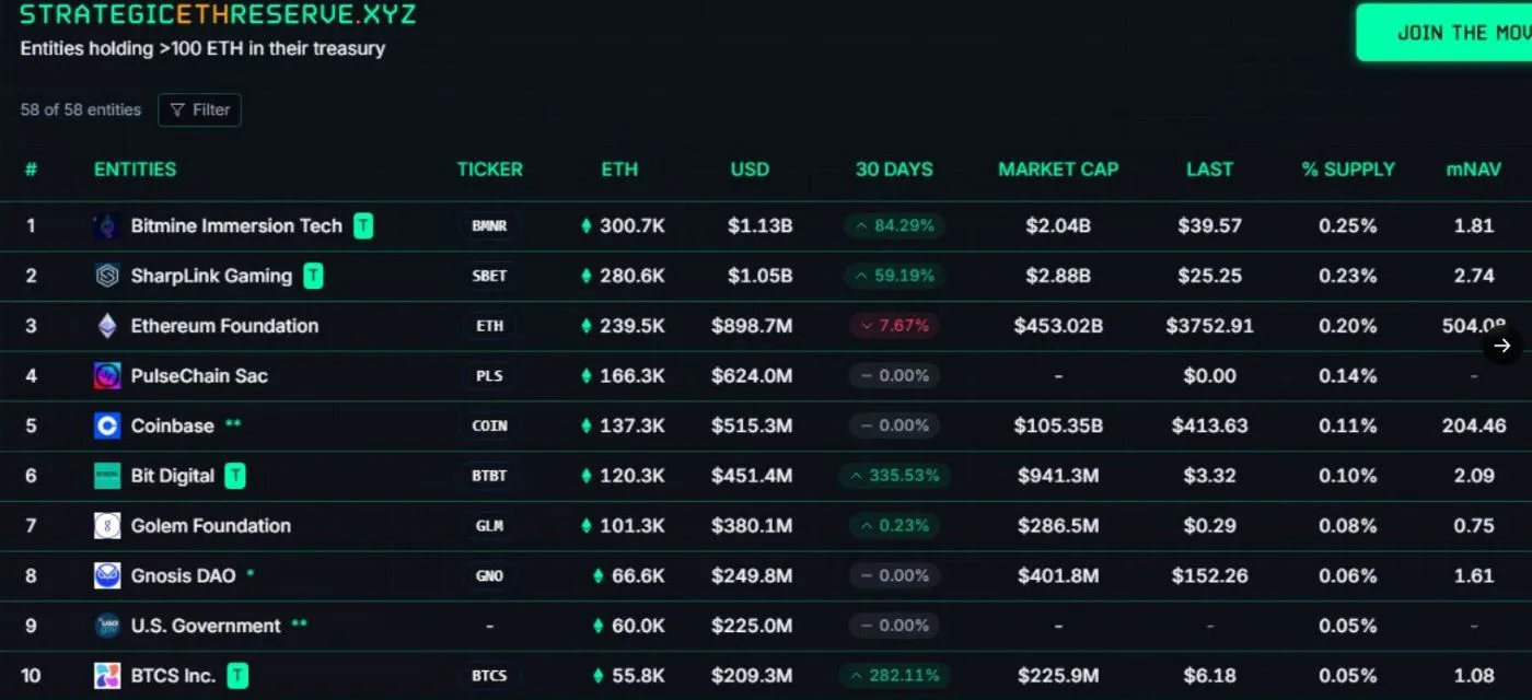 Ethereum Supply Shock BitMine ETH Holding Chart