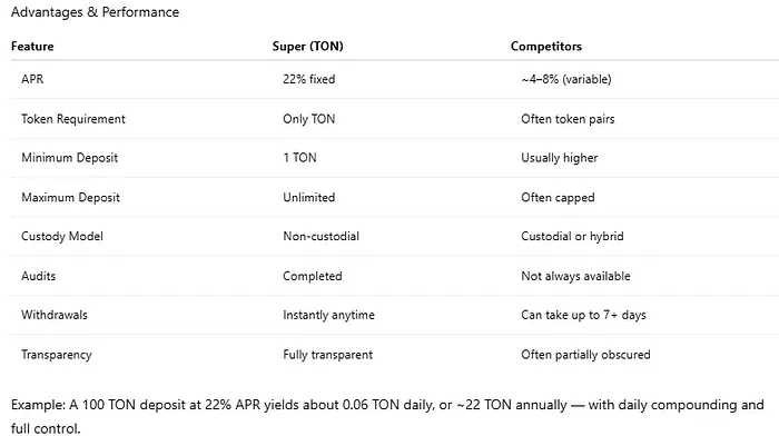 TON holders TON holders