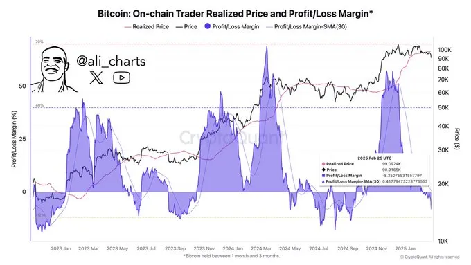 Bitcoin Bearish Technical Signals