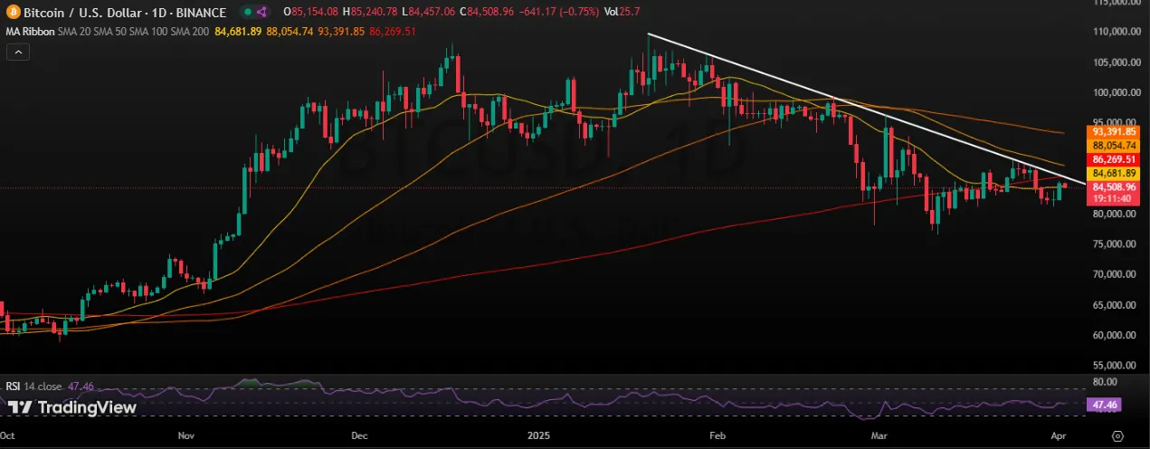BTC/USD chart BTC/USD chart