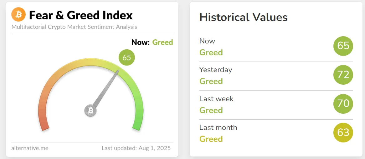 Fear and Greed Index Fear and Greed Index
