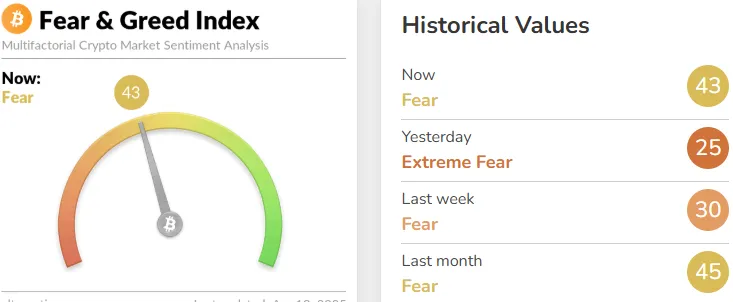fear and greed index