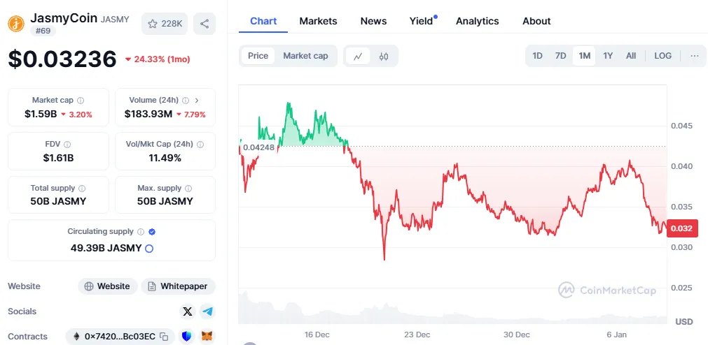 JasmyCoin JasmyCoin