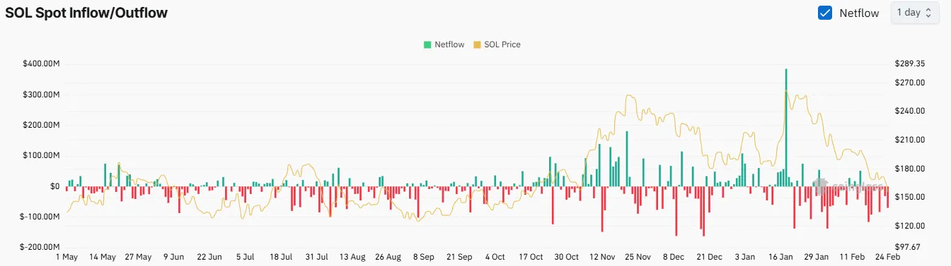 Sol Spot Inflow/outflow Sol Spot Inflow/outflow
