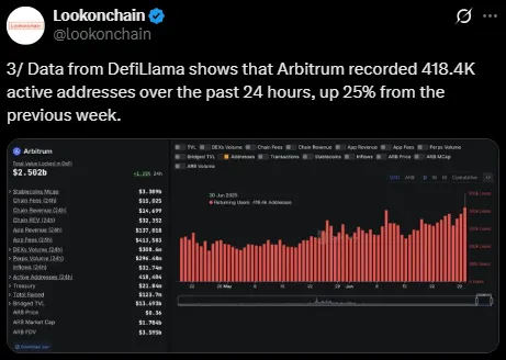 Whale Activity and On-Chain Data Whale Activity and On-Chain Data