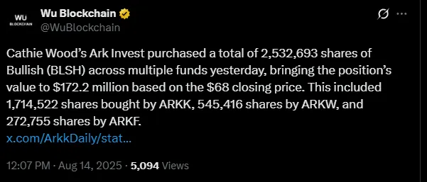 Cathie Wood Ark invest $172M Bet on Bullish