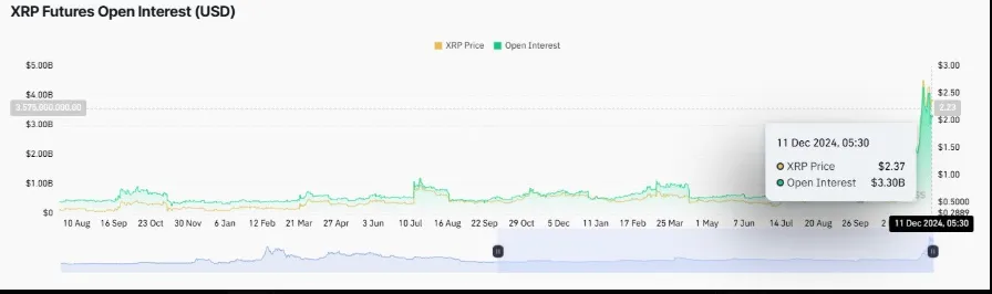 XRP Futures Open Interest XRP Futures Open Interest