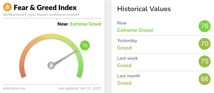 Fear and Greed Index Crypto
