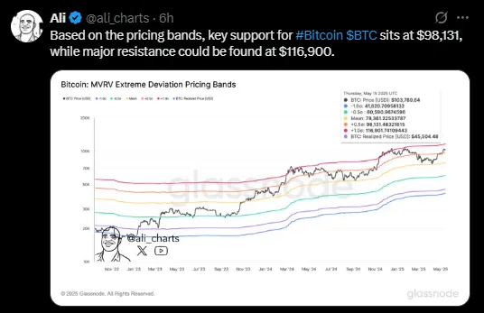Bitcoin MVRV Pricing 