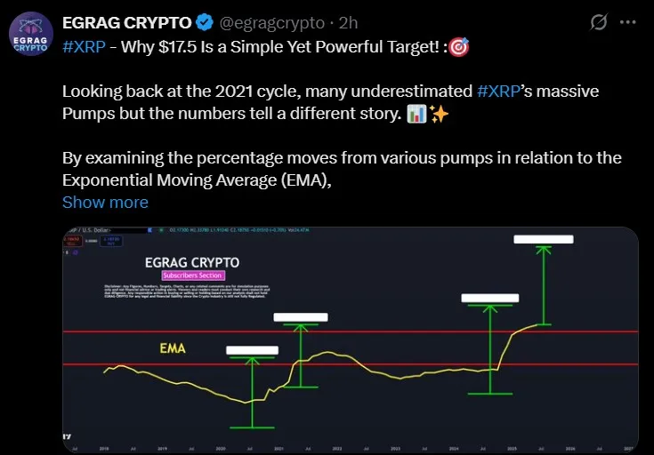 XRP Price Prediction $17.5