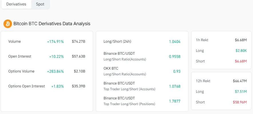 BTC futures open interest BTC futures open interest