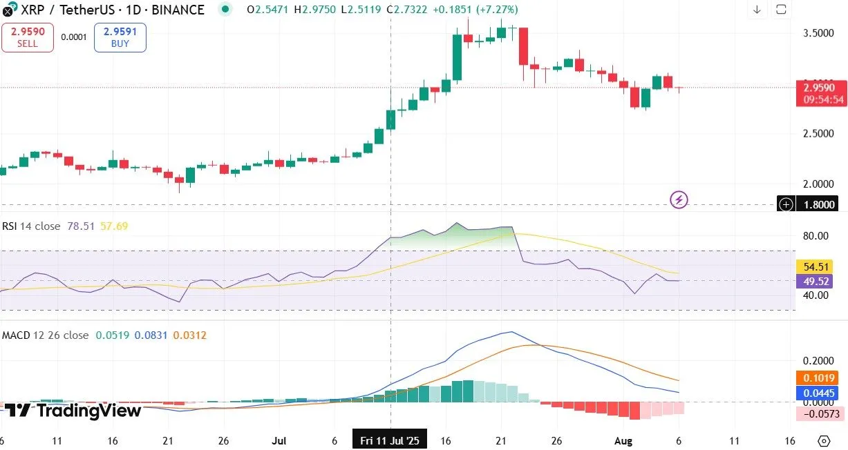 XRP Price Volatility