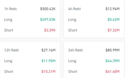 ETHEREUM LIQUIDATION