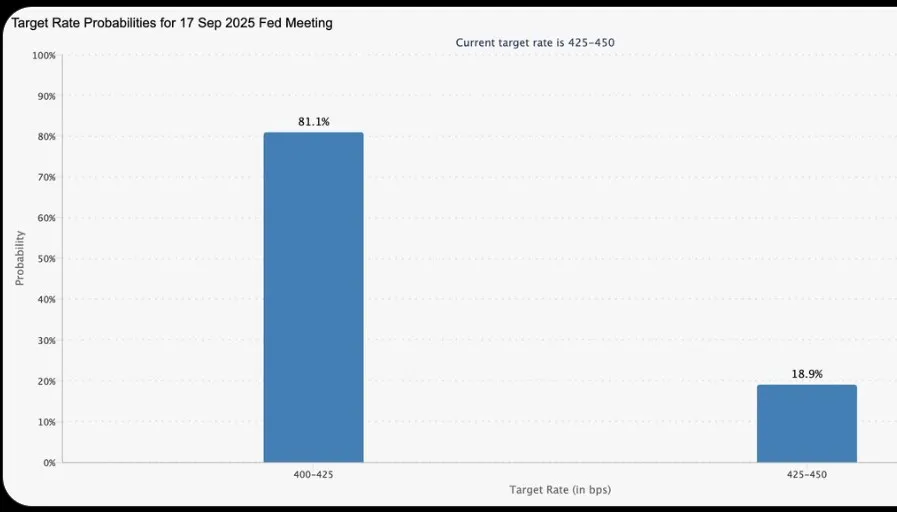 Ethereum pre-rate cut rally September