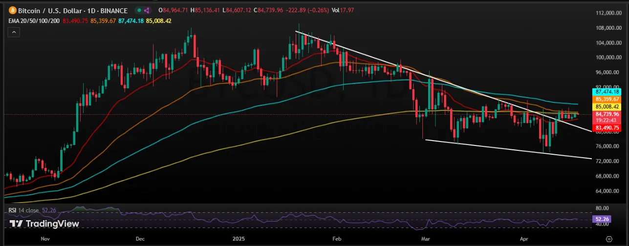 Bitcoin 1-Day Price Chart Bitcoin 1-Day Price Chart