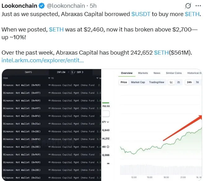Ethereum Whale Buying