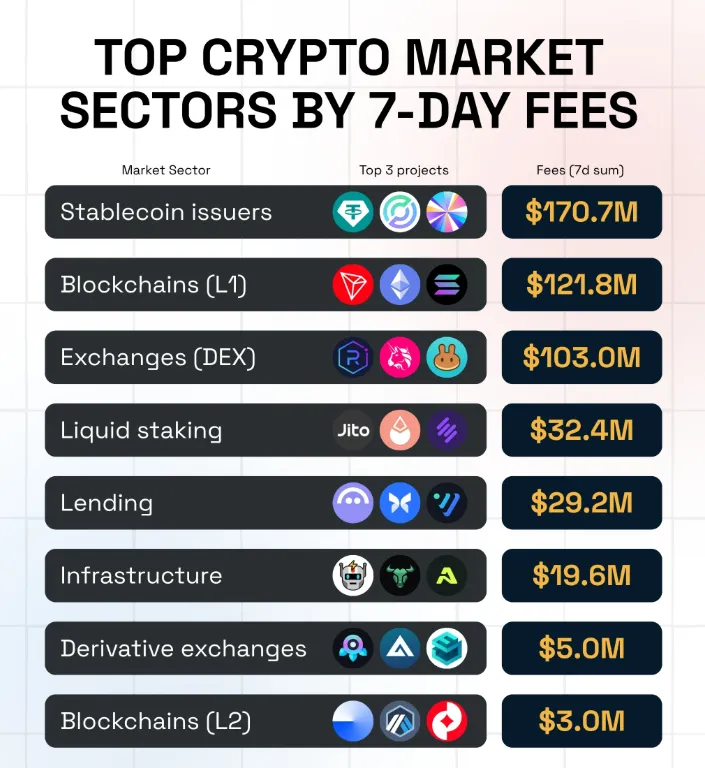 Top Crypto Market Top Crypto Market