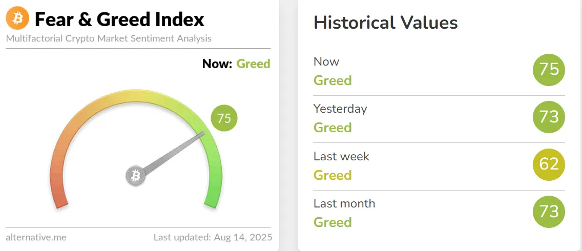 Fear and Greed Index Today Fear and Greed Index Today