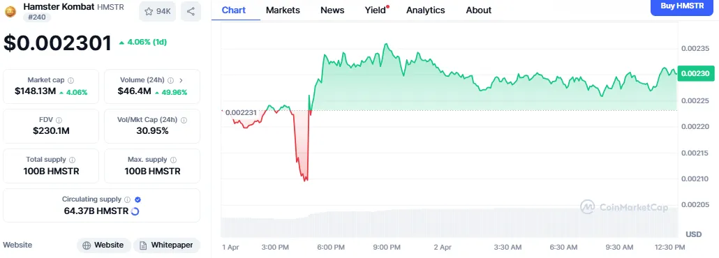 Hamster Kombat price Hamster Kombat price