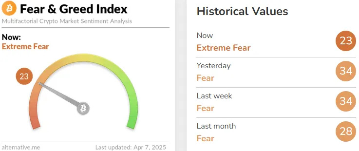 fear and greed index
