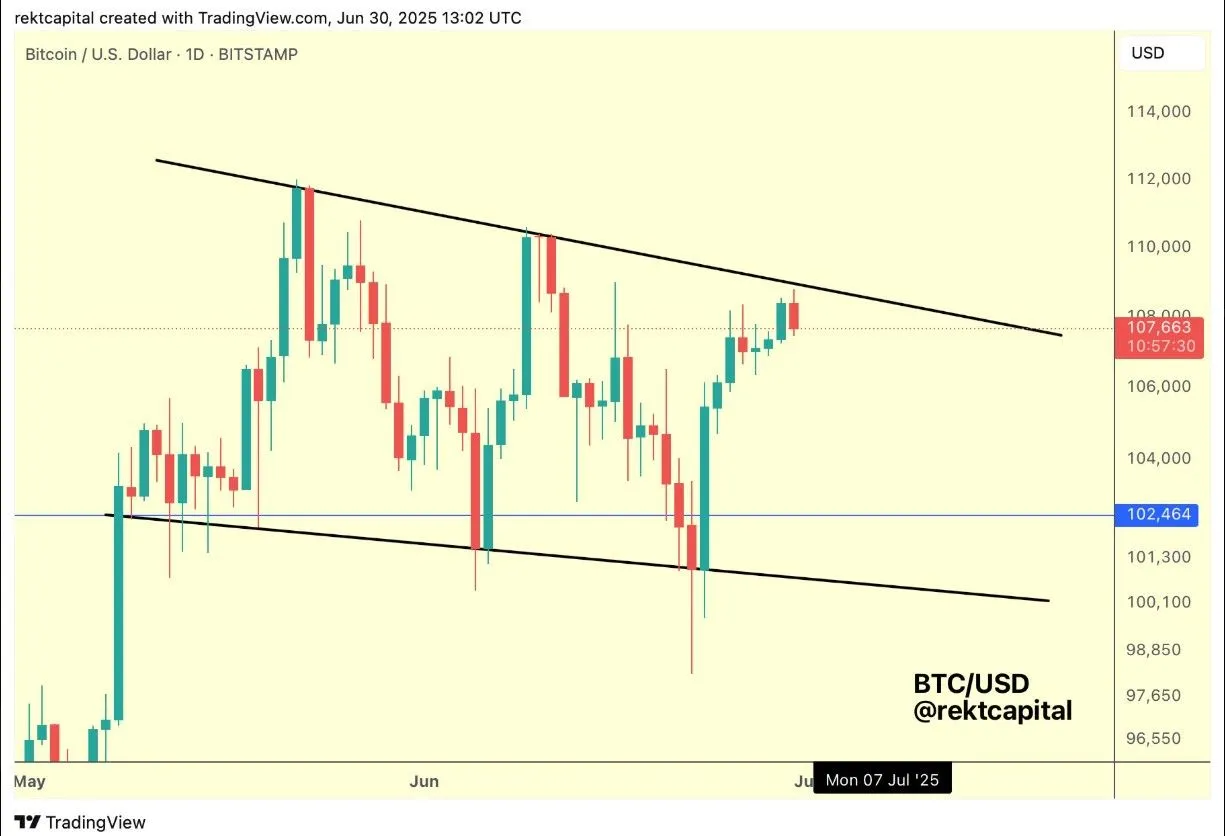 Bitcoin Price Prediction Today