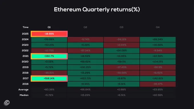 Exchange Withdrawals