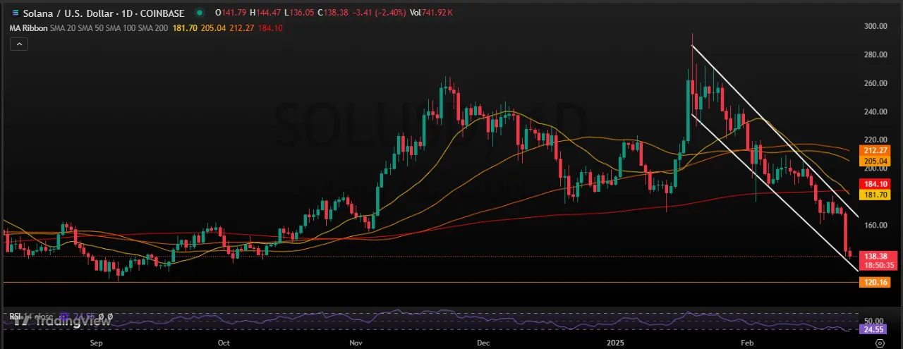 Solana Price Prediction Solana Price Prediction