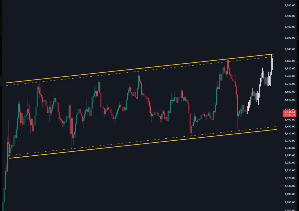 Ethereum Price Surge