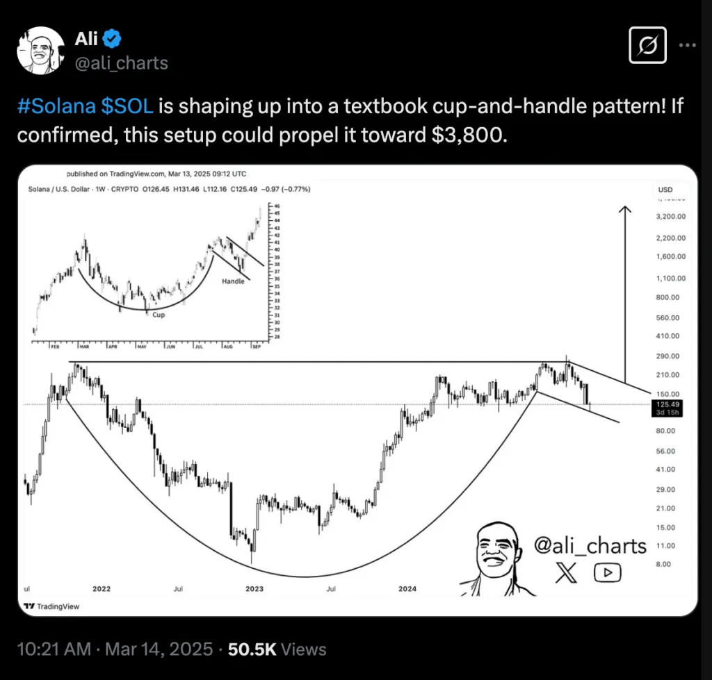 Solana Technical Analysis Solana Technical Analysis