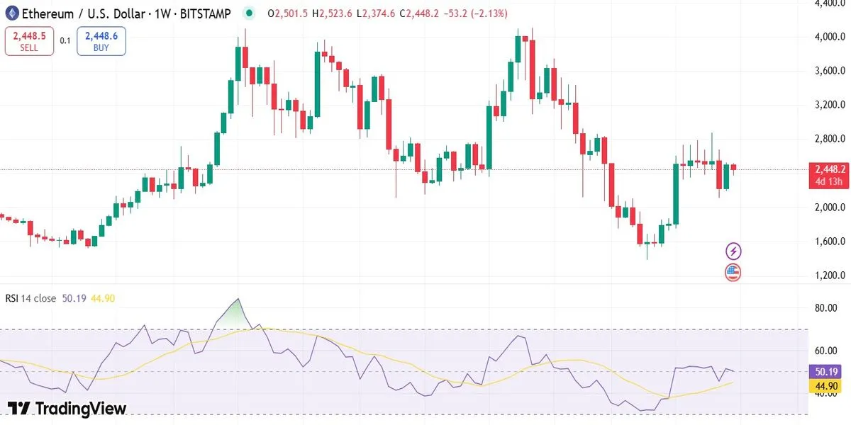 Ethereum Price Prediction Today