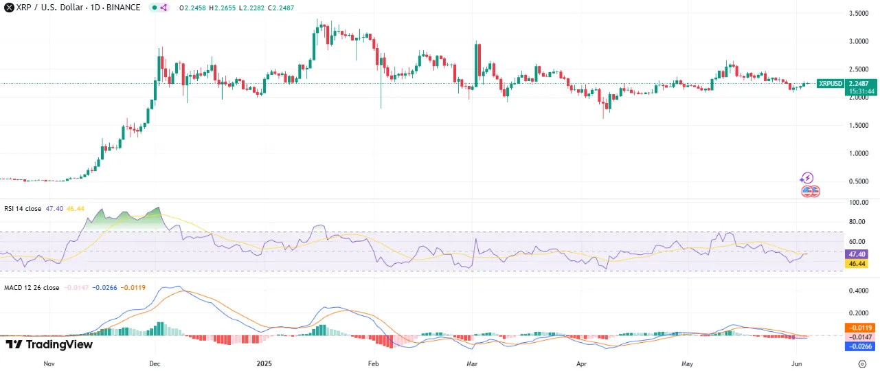 xrp price chart xrp price chart