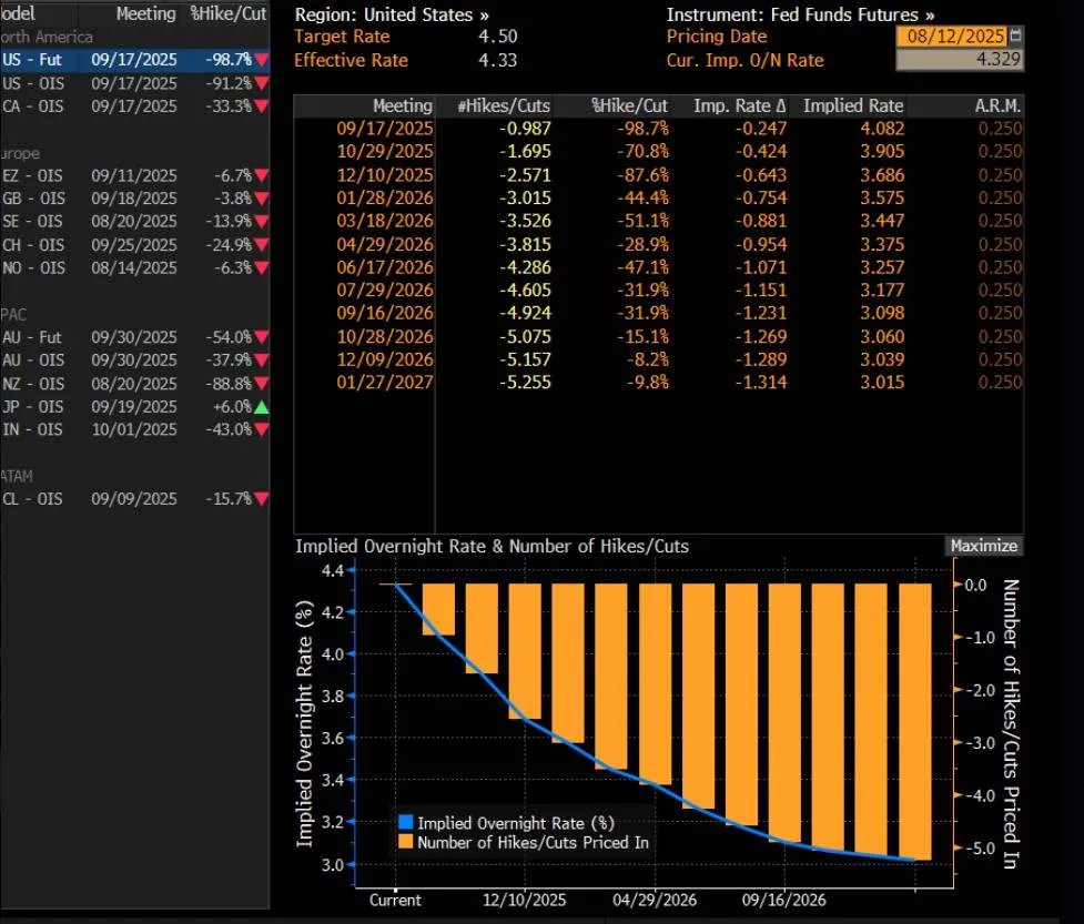 September Rate Cut News