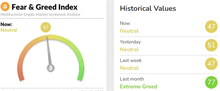 Fear and Greed Index Fear and Greed Index