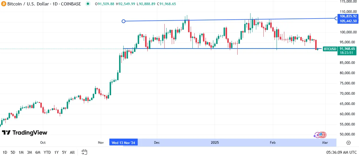 Bitcoin Chart Bitcoin Chart
