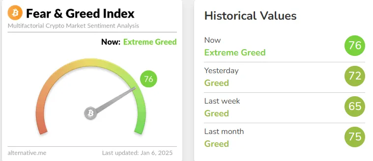 Fear & Greed Index Fear & Greed Index