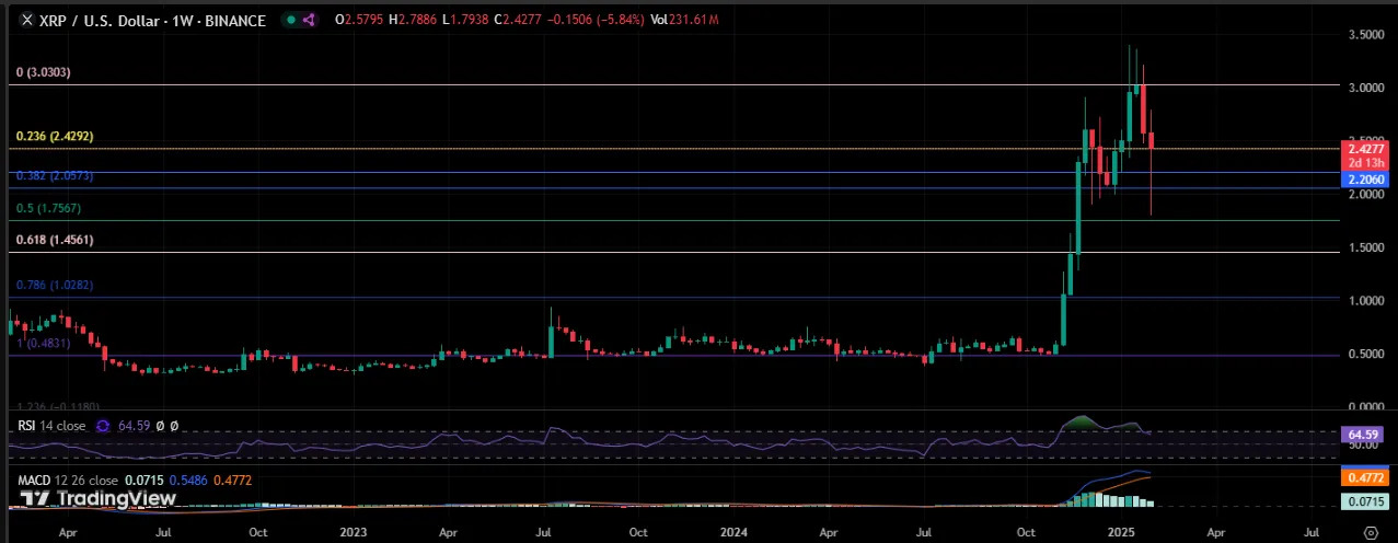 Xrp 1/day daily chart