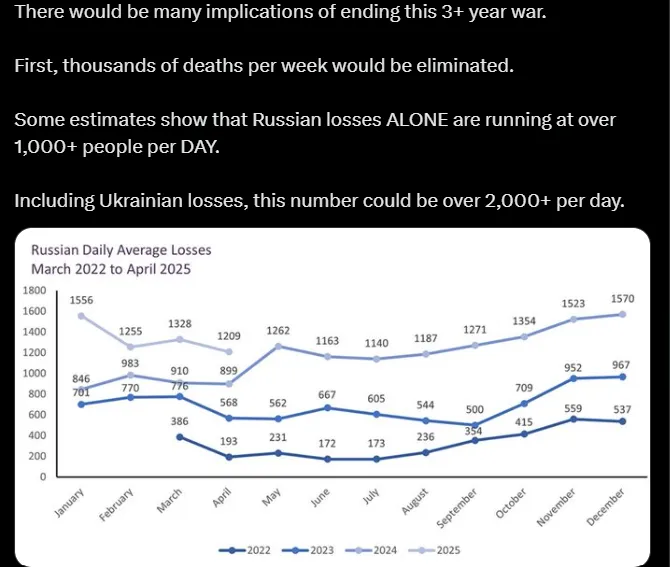 Russia Ukrain War Update