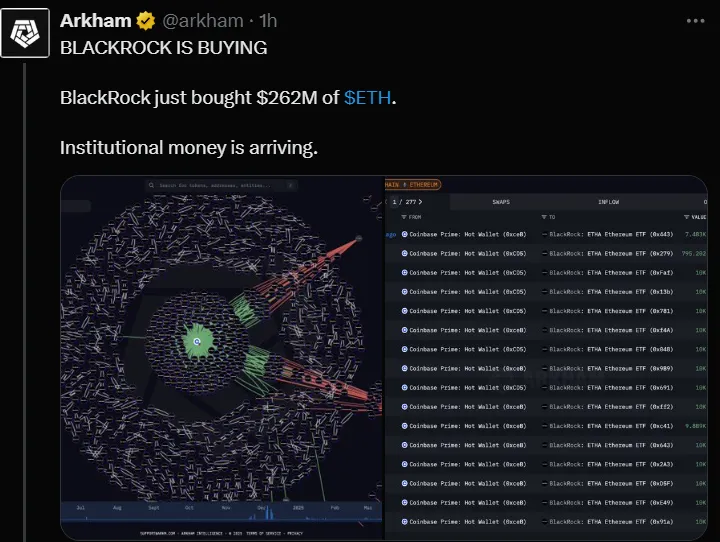 blackrock buys $262m ethereum