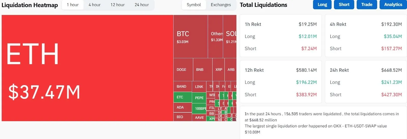 Ethereum Liquidation Heatmap