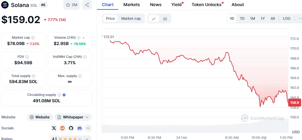 Solana Price Prediction