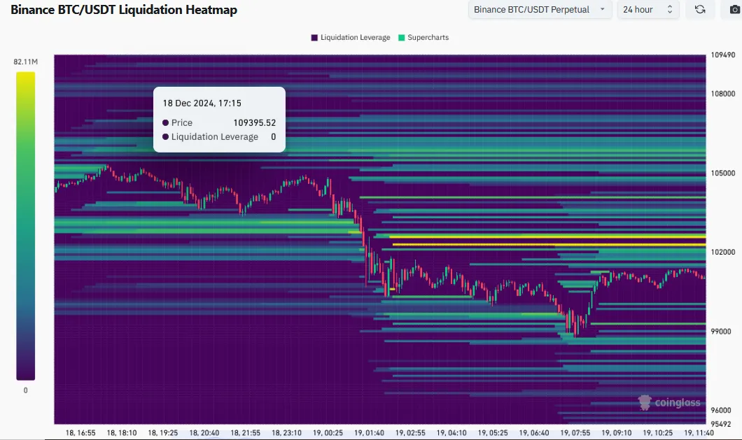 Binance Liquidation Heatmap Binance Liquidation Heatmap