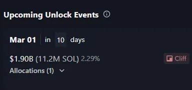 Token Unlock and Supply Issues
