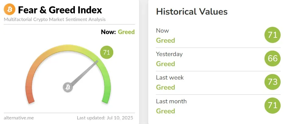 Crypto Fear and Greed Index