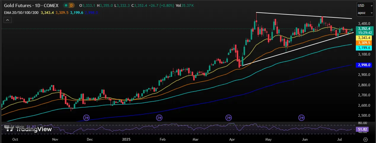 TradingView Chart TradingView Chart