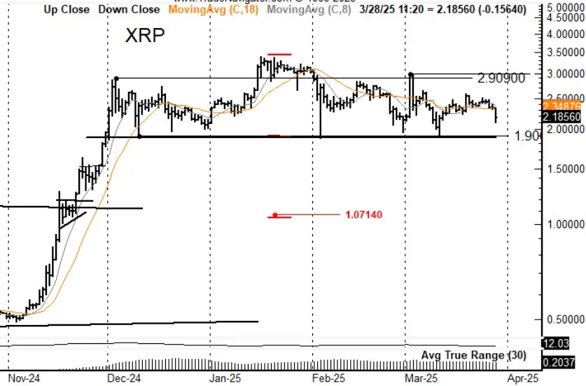 Peter Brandt XRP Analysis Peter Brandt XRP Analysis